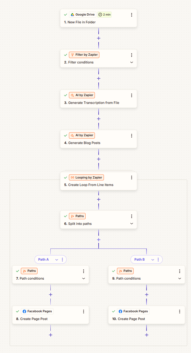 AI Content Repurposing Pipeline