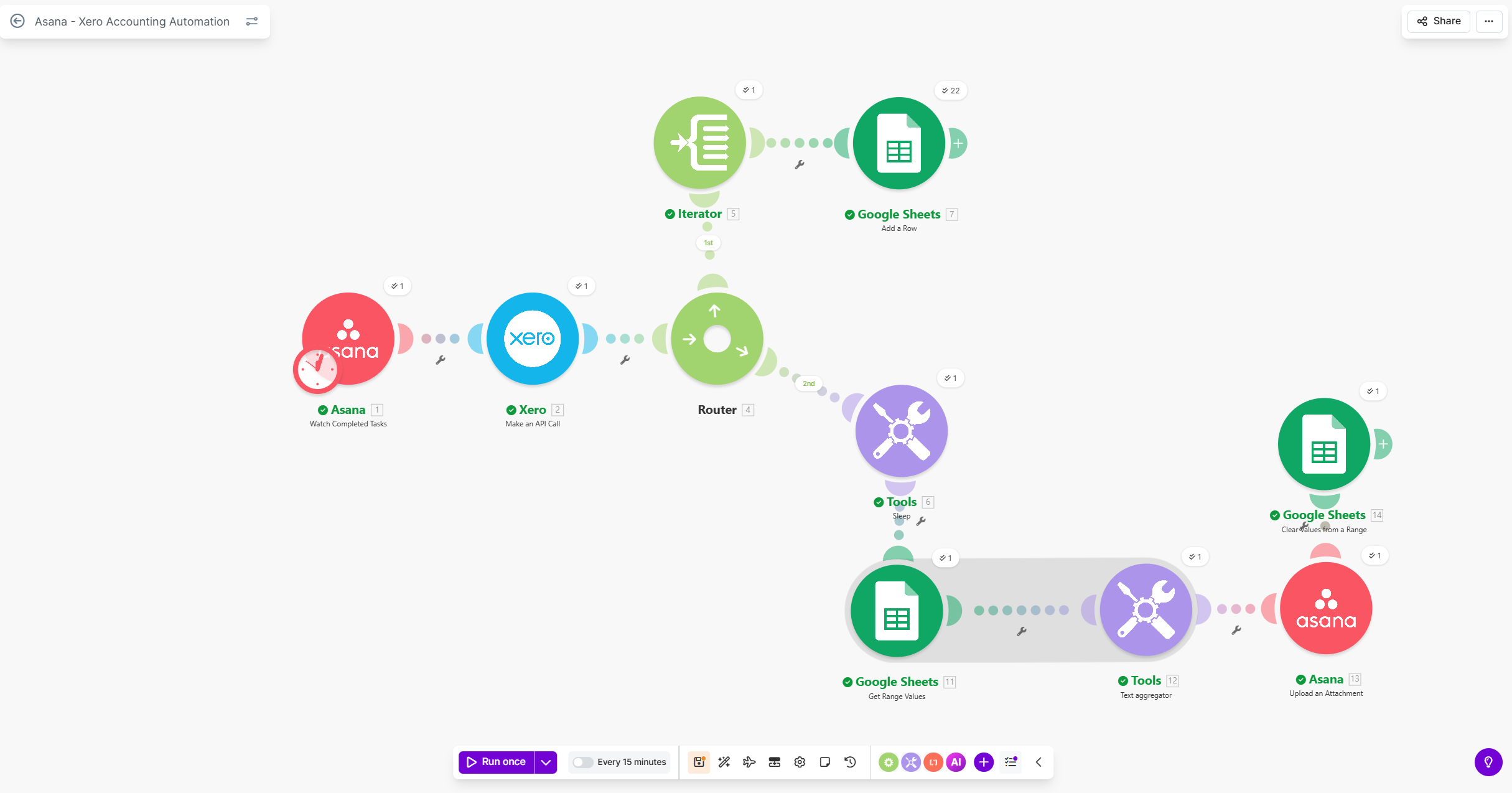 Xero–Asana Report Automation